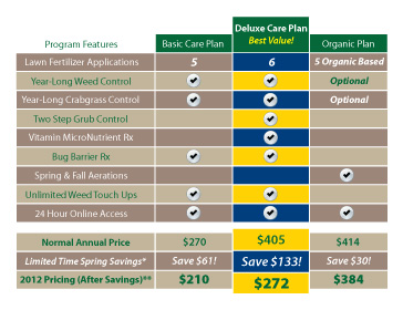 Weed Pro's 2012 Programs